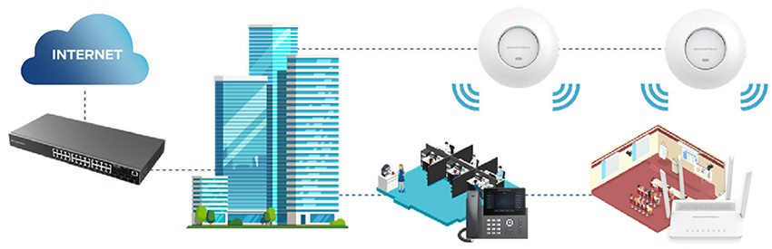 switches-wap-solution